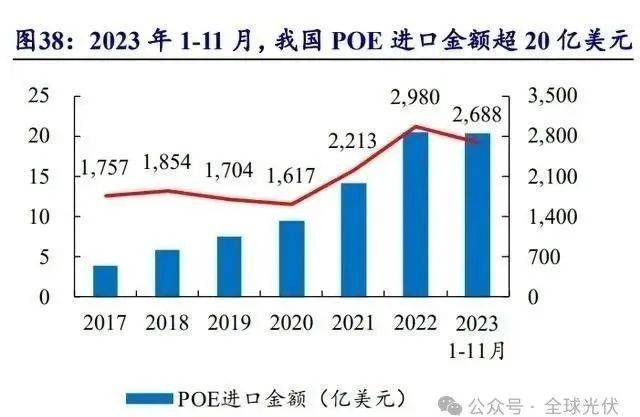 POE：国产化加速推进2024年多企业产能有望落地(图1)