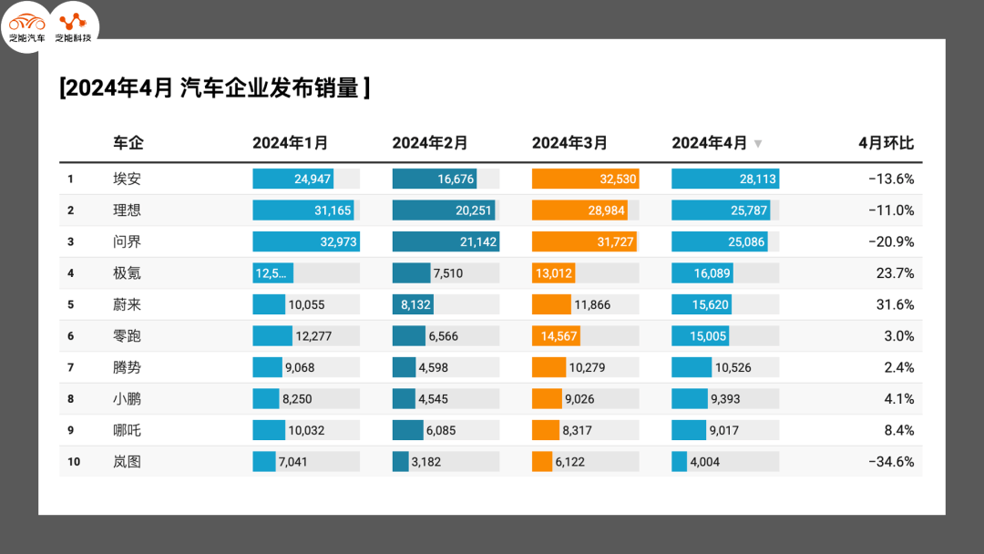 4月汽车销量盘点:各大车企业绩揭晓_搜狐汽车_搜狐网