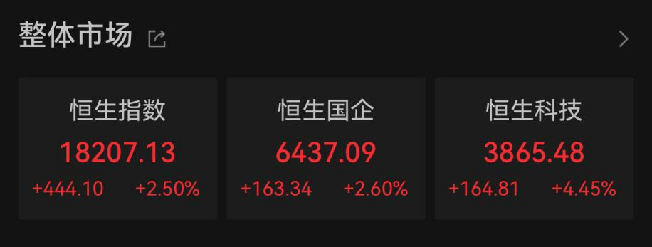 中国资产全线大爆发！黄金 白银跳水！港股白天已强势上涨 深夜 还有公司暴涨36%