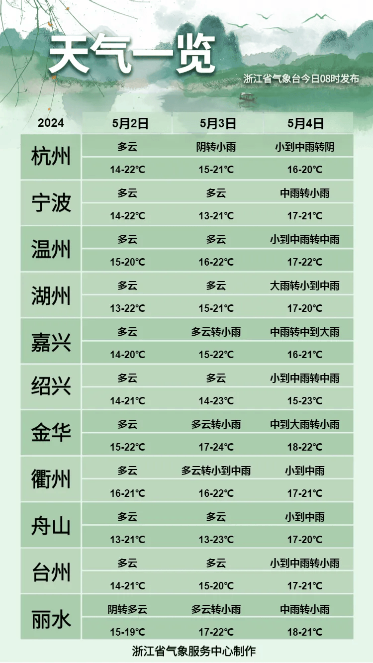 气温_预报_雨水