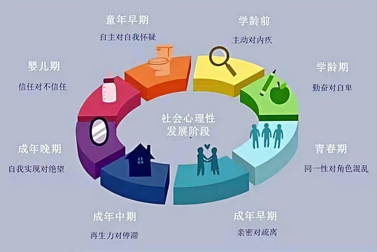社会心理学学习通的答案（社会心理学尔雅答案2021）