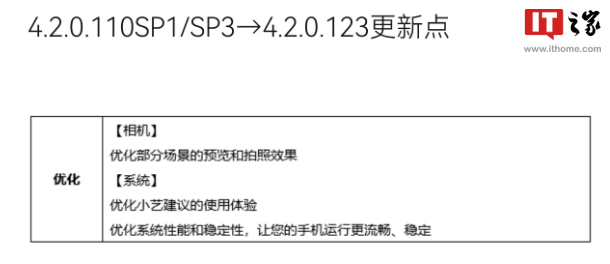 华为 nova 12 系列手机推送鸿蒙 4.2.0.123 正式版