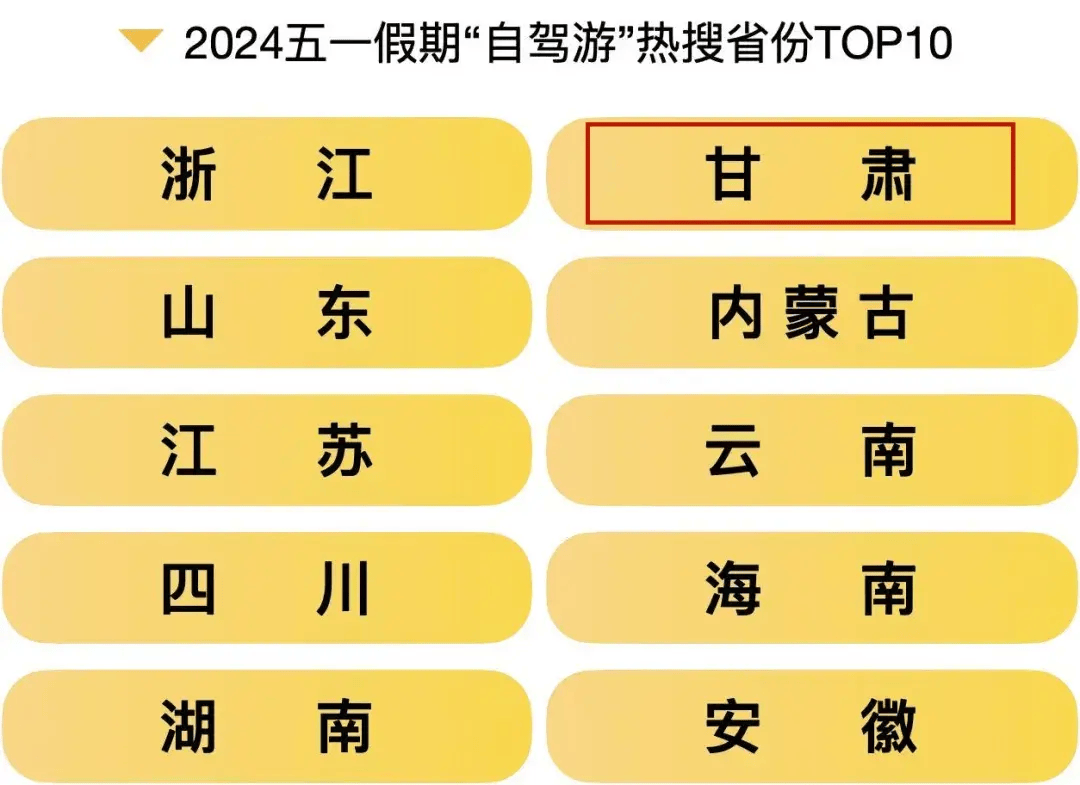 马蜂窝“五一”大数据出炉，甘肃多地上榜！