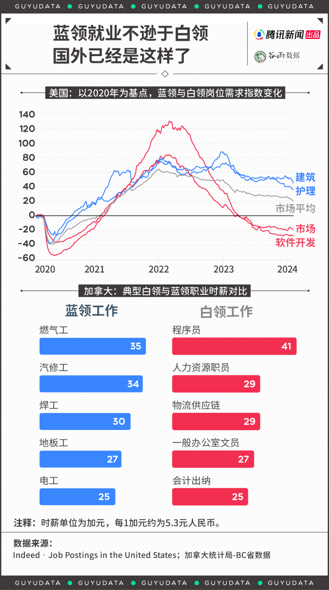中产越赚越多，服务部上班族破防了(图7)