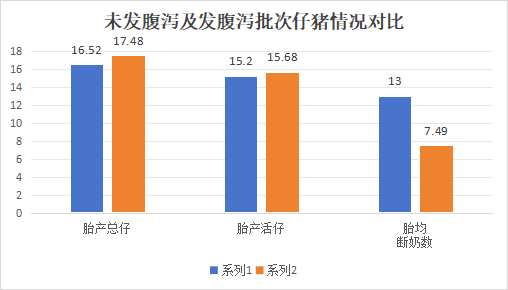 【正能健康大课堂】正能助您安全养猪