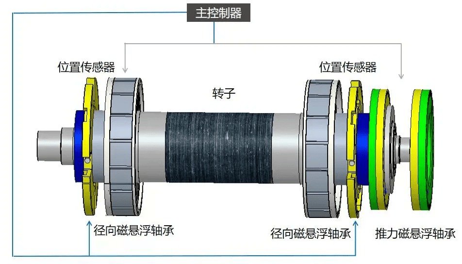 悬磁床电机图片