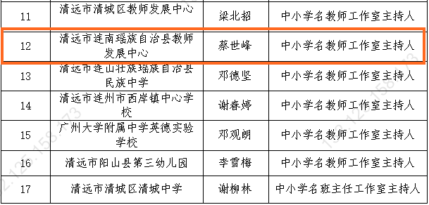 省级名单公布!连南这位老师上榜,你认识吗?