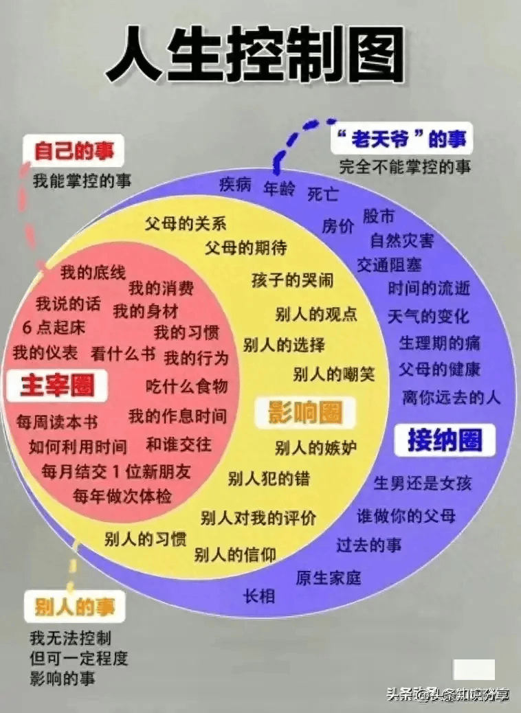 人生导航图怎么写图片