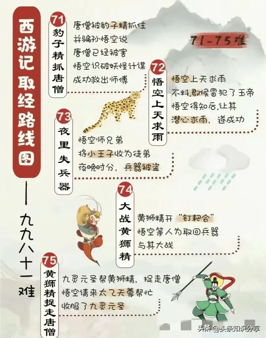 西游记,九九八十一难,取经路线图