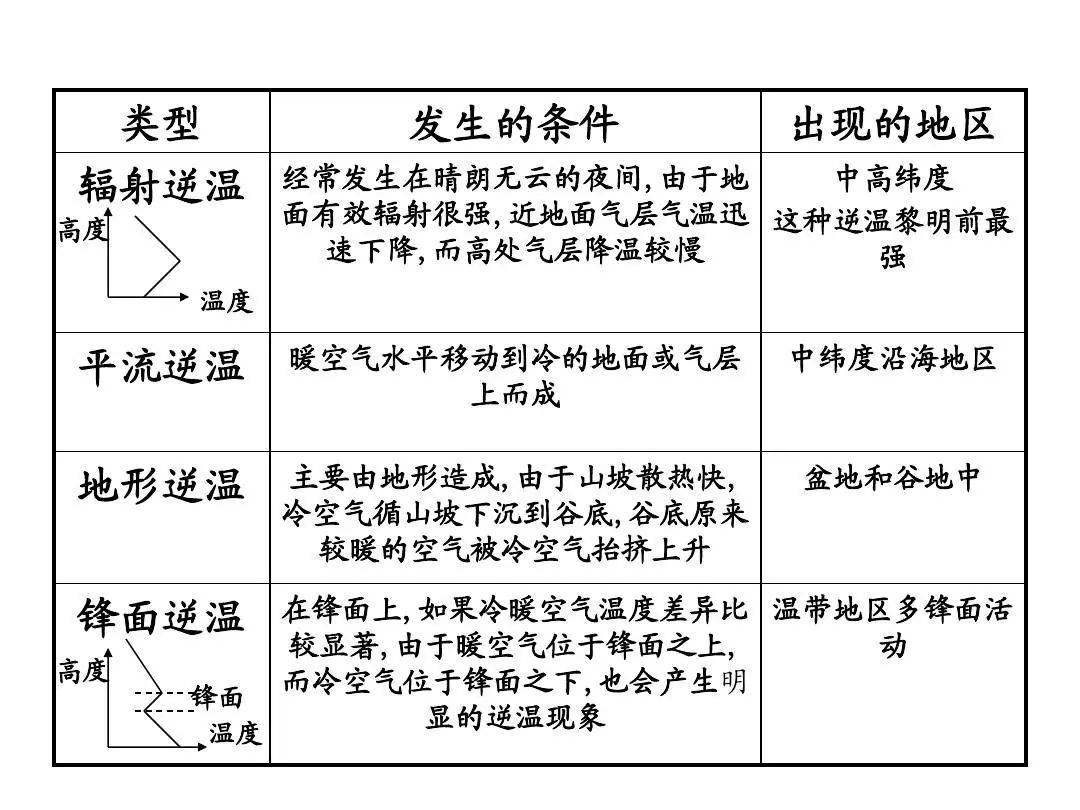 地形逆温的成因示意图图片