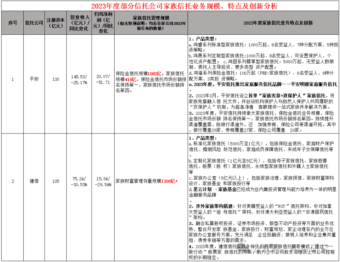 2023年度信托公司家族信托业务规模及特点分析_研究_服务_平台