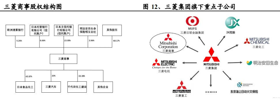 三菱股权结构图片