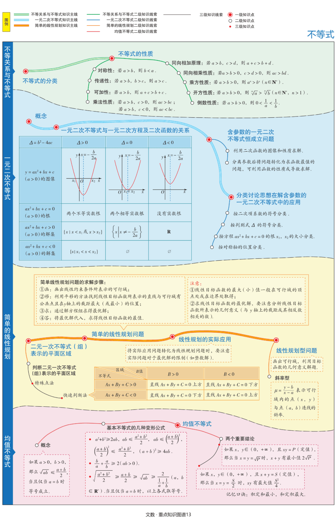 【高中数学】文理科思维导图