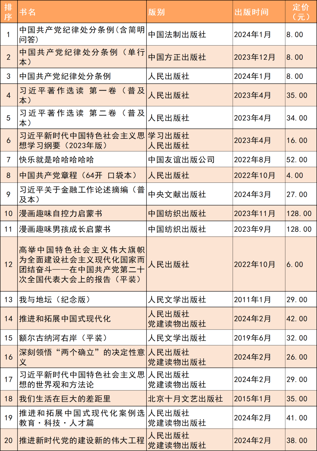 2024最火十本书排名