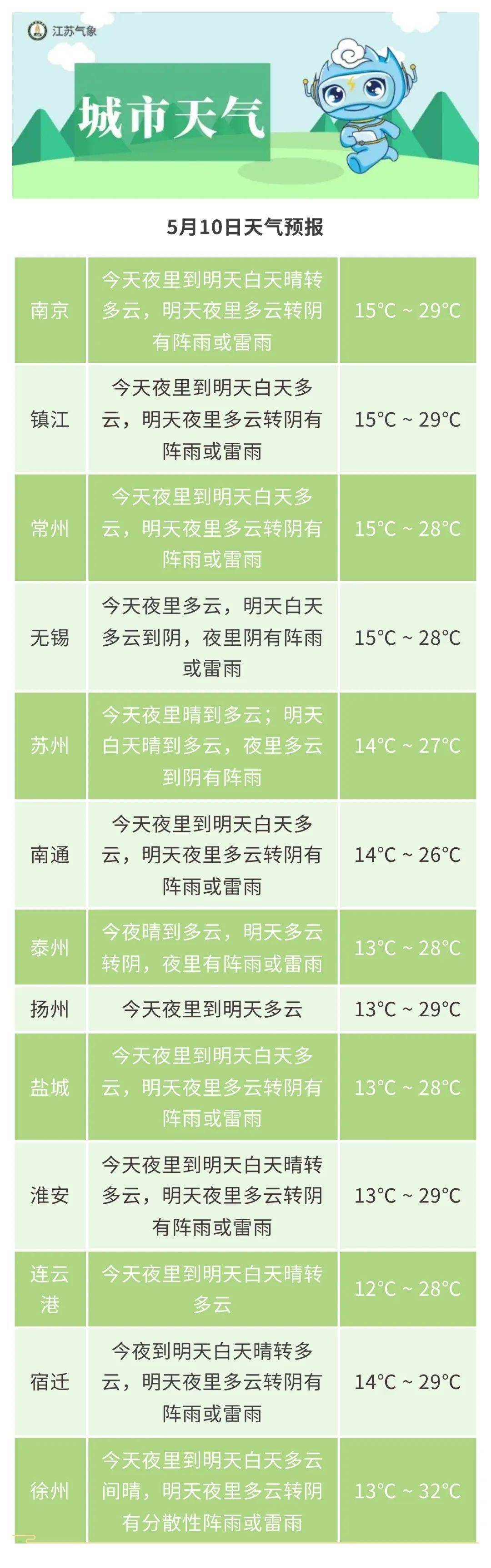 城市天气拍摄:@光影剑客n南京的梧桐大道请看下图法桐飘絮期,提醒大家