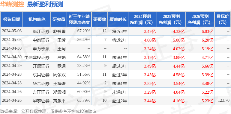 天风证券：给予华峰测控买入评级（华国峰）华峰测控股吧，