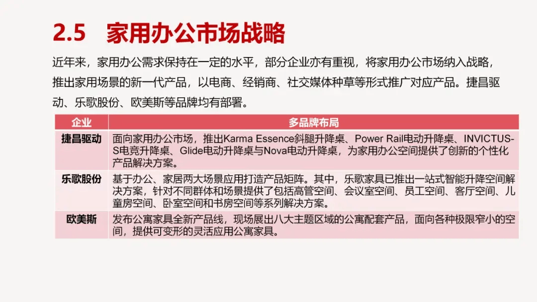 办公商用家具行业研究报告,基于2024中国家博会(广州)全面观察