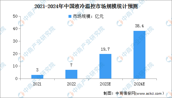 2023年中国储能温控产业链图谱研究分析
