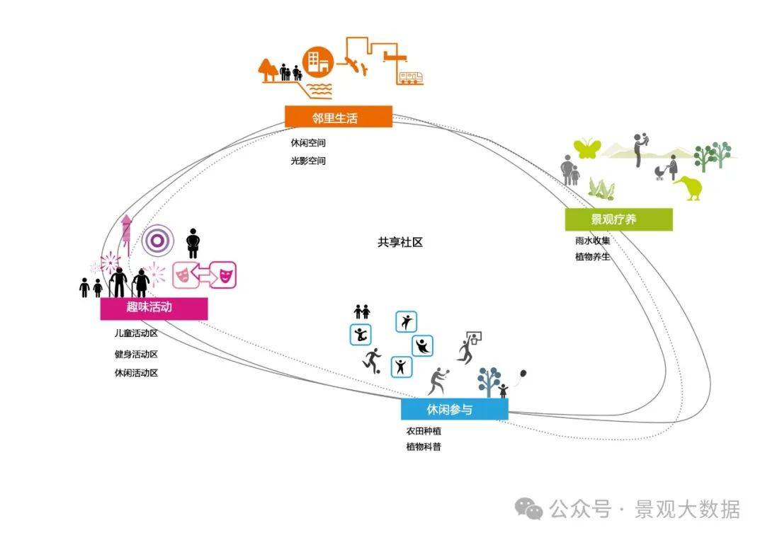 985获奖人群结构分析图psd合集!