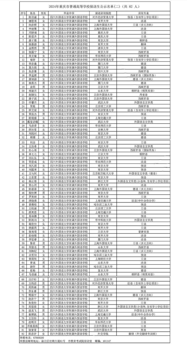 拟录取名单公示!重庆今年23名学生保送清华北大