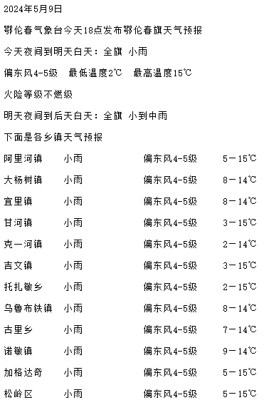 【天气预报】小雨滴答滴答滴答