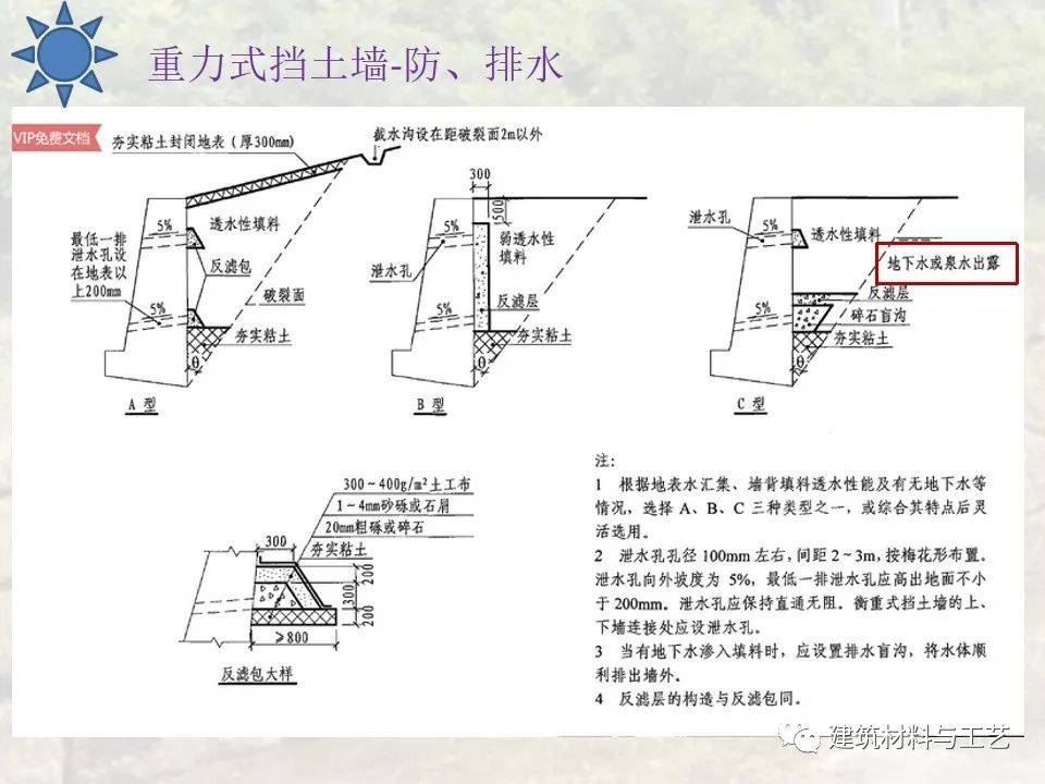 挡土墙图集04j008解析,使用类型,构造做法,试用范围全总结!