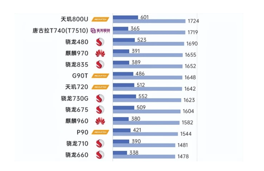 v40荣耀参数图片