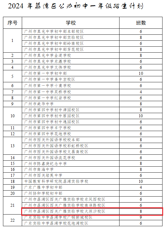 仲元中学全区摇号时间确定!67广州多所初中今年招生,附招生范围!