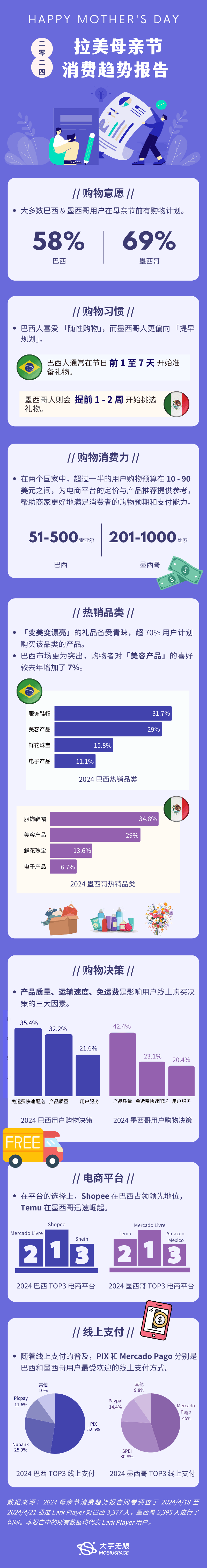 大宇无限发布2024 年拉美母亲节消费趋势报告_搜狐网, image size:800x6069