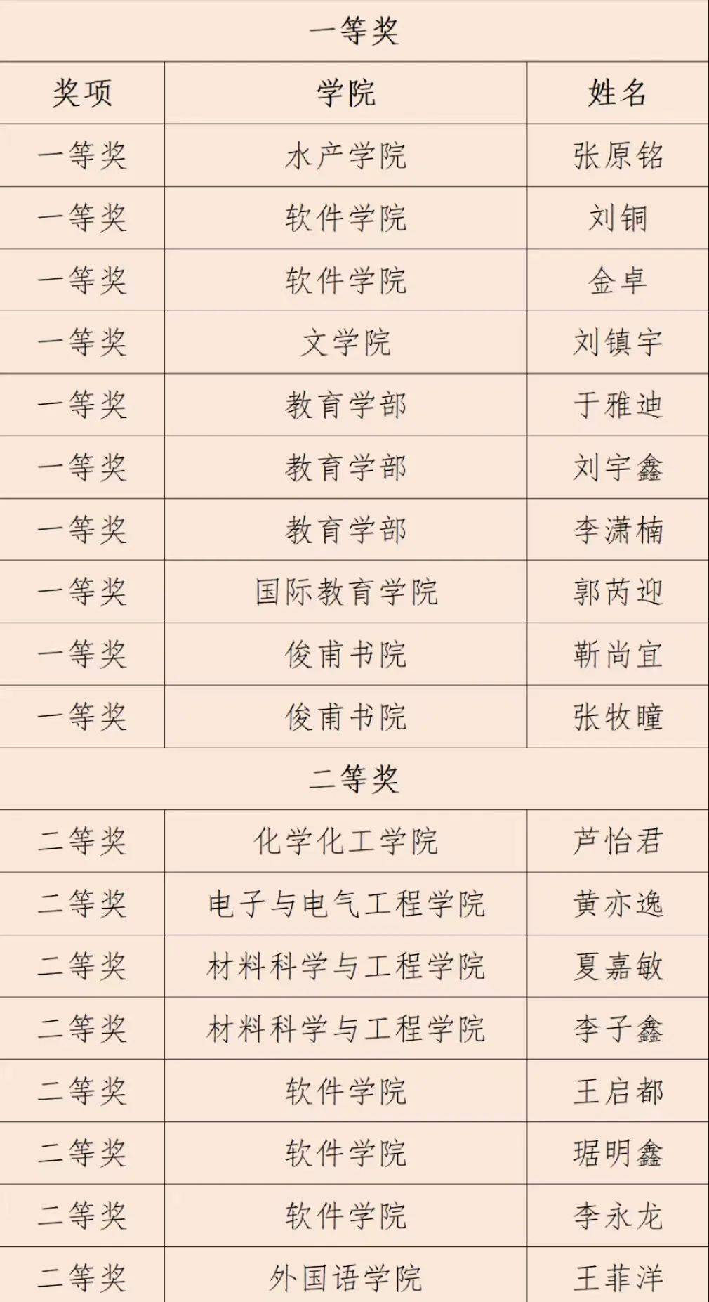 获奖名单公布啦!点击速看