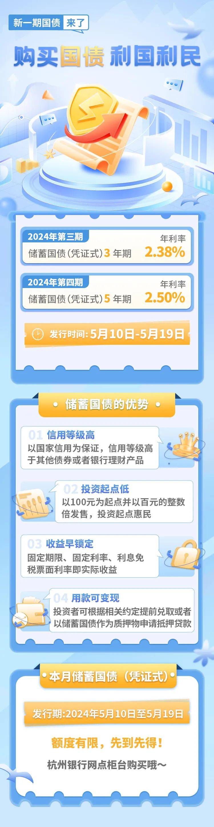 新一期国债来了~购买国债,利国利民!