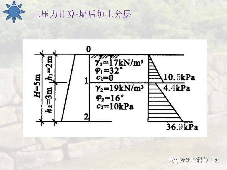 5米高片石挡土墙图集图片