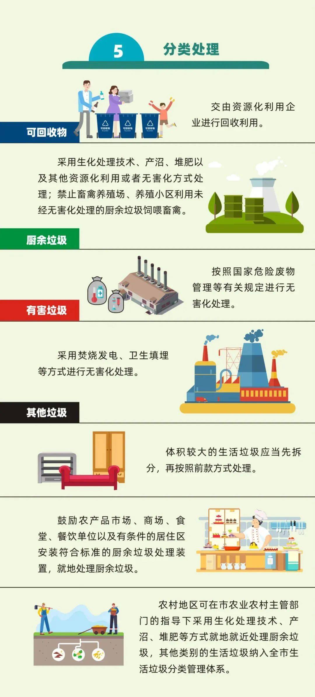 【五星级三鑫 科普知识】一图读懂《中山市生活垃圾分类管理办法》