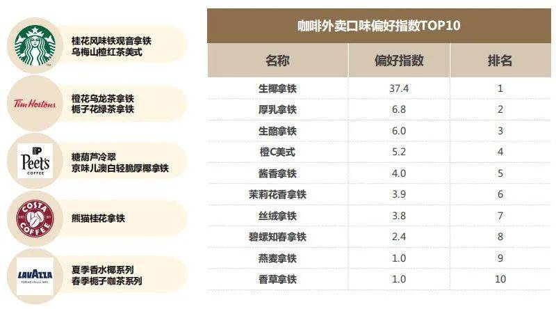 中国人均每年要吃多少杯咖啡？详细数据来了！gogo体育(图10)