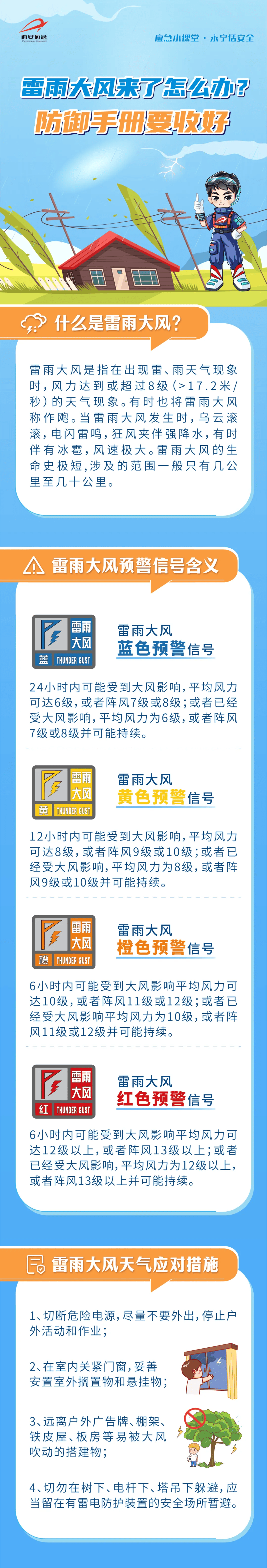 雷雨大风天气将上线!这份防御科普指南请收好