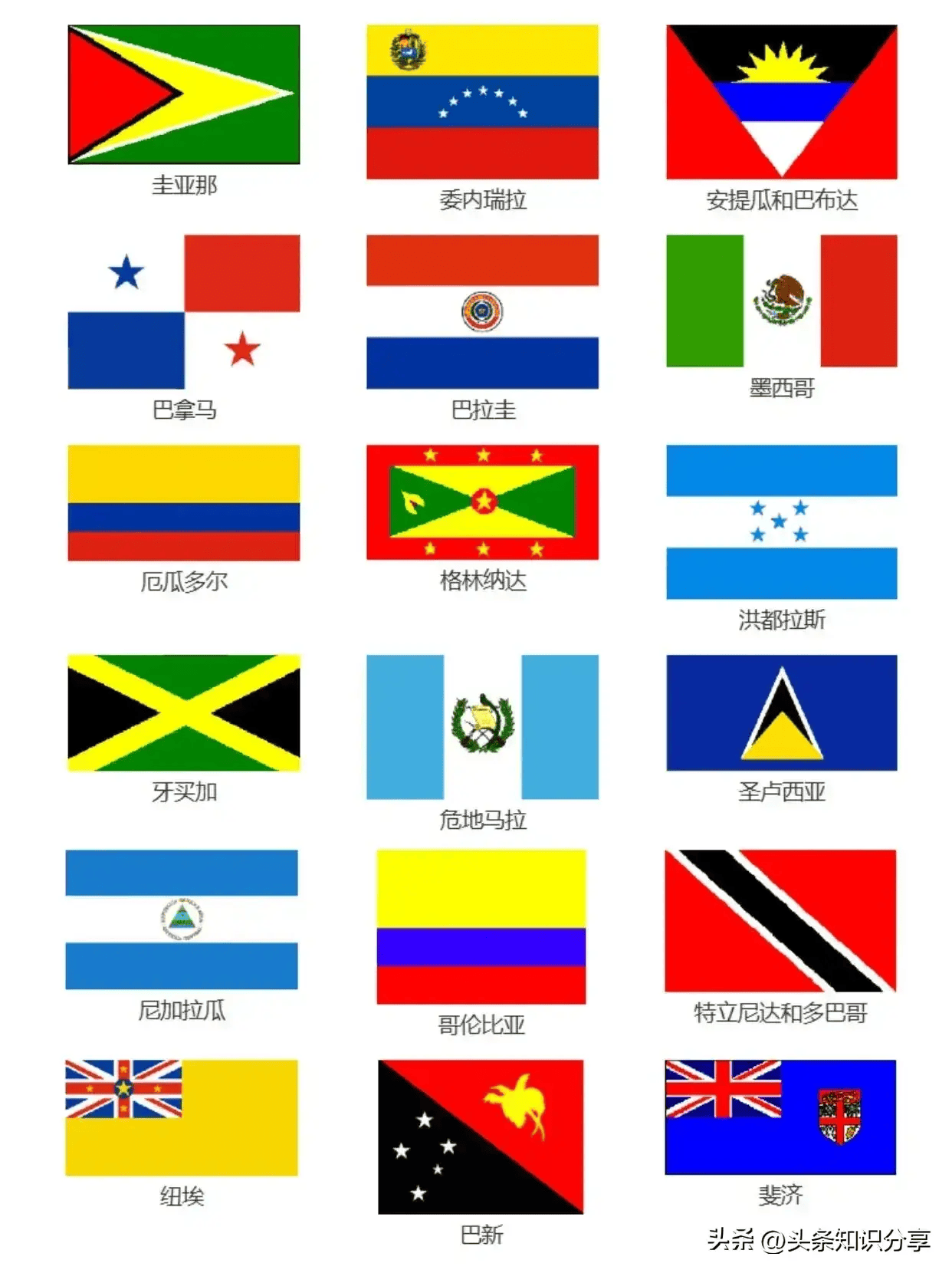 全球192个国家国旗