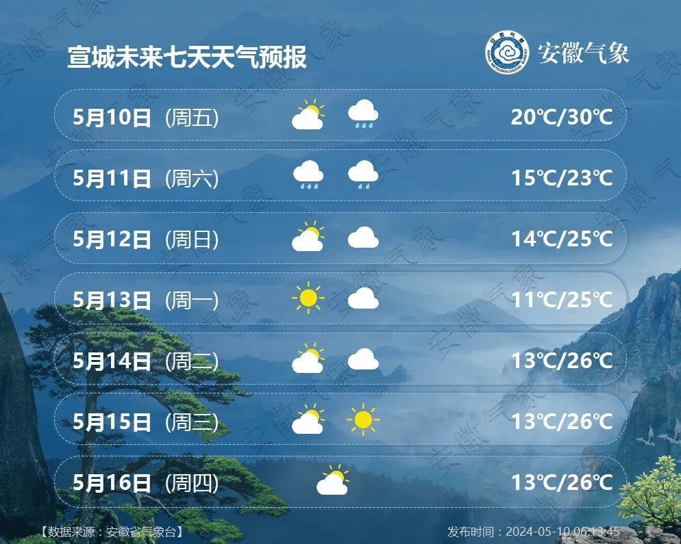 郎溪县天气预报图片