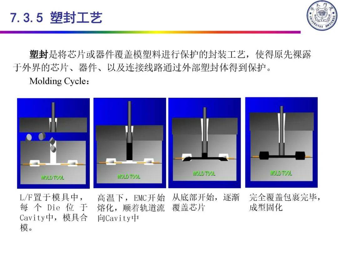 qfn封装工艺图片