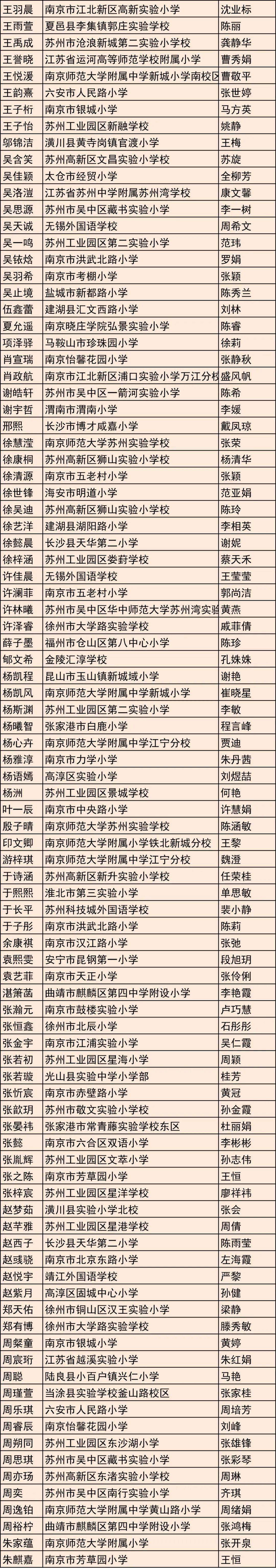 获奖名单丨第十八届“《七彩语文》杯”小学生作文大赛获奖名单公布_搜狐网