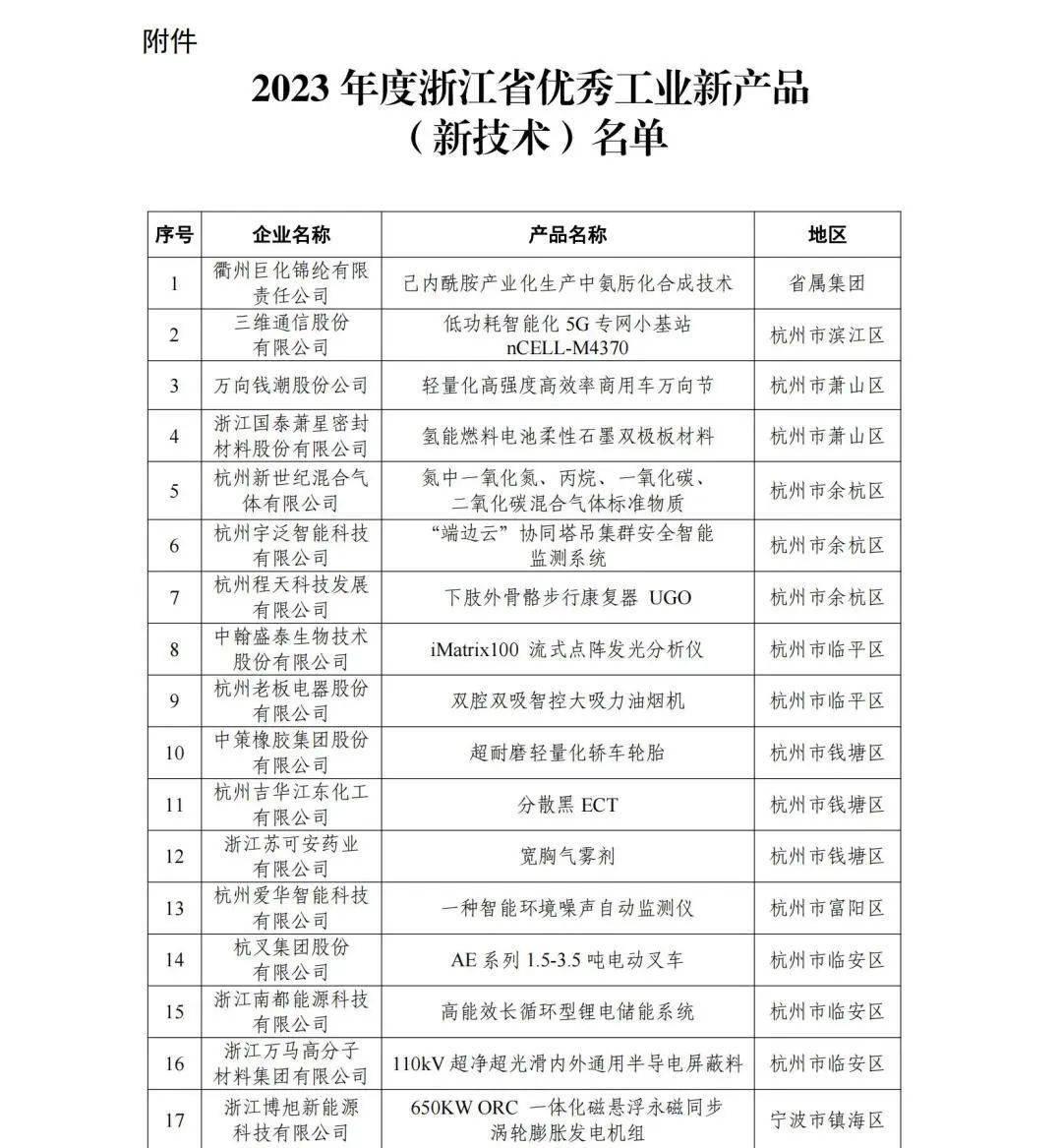 名单公布丨2023年度浙江省优秀工业新产品（新技术）名单