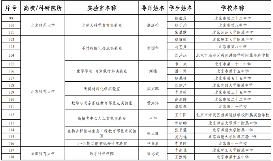 175名中学生入选！北京青少年科技后备人才早期培养计划名单公示