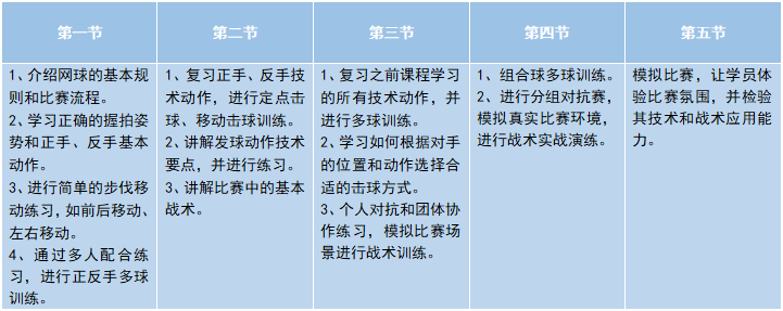 从"网球小白"到旗忠网球中心中央球场的距离有多远?快来试试吧!