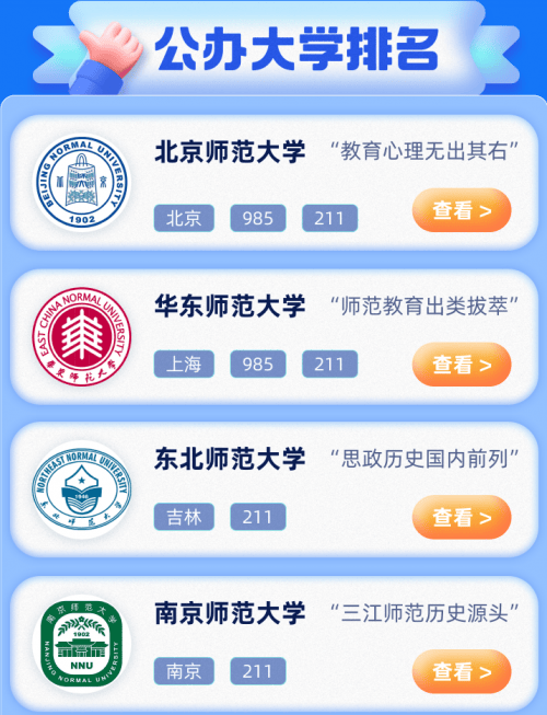 2o2l年中国大学排名_中国大学排名2024_中国21年大学排名