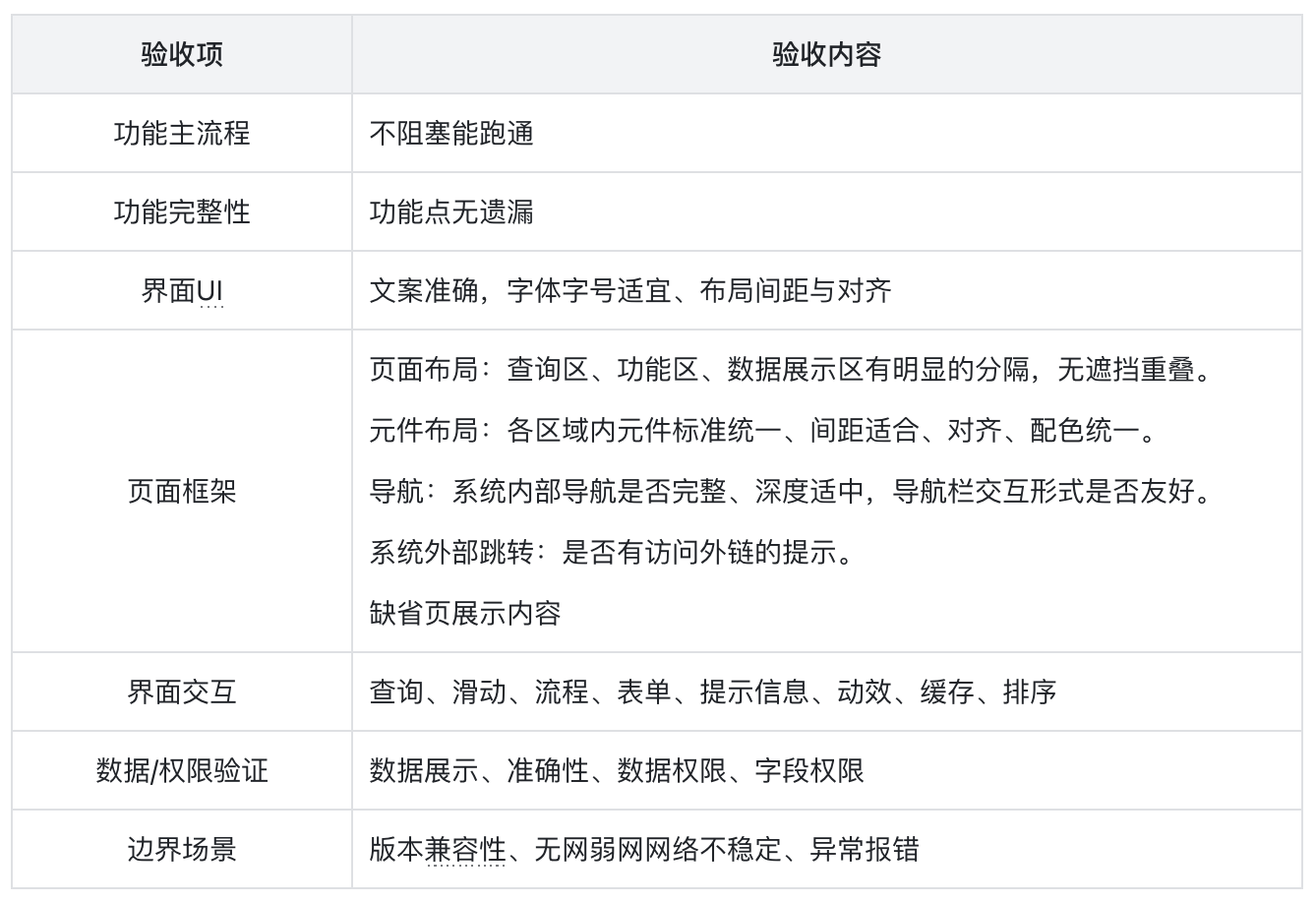 工具与方法——如何做产品验收(附验收报告模板)