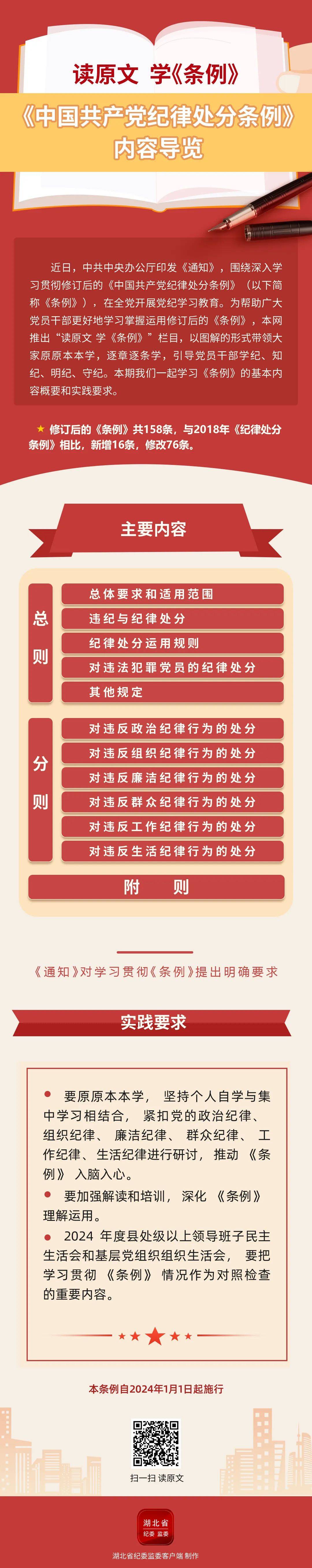 读原文 学《条例《中国共产党纪律处分条例》内容导览