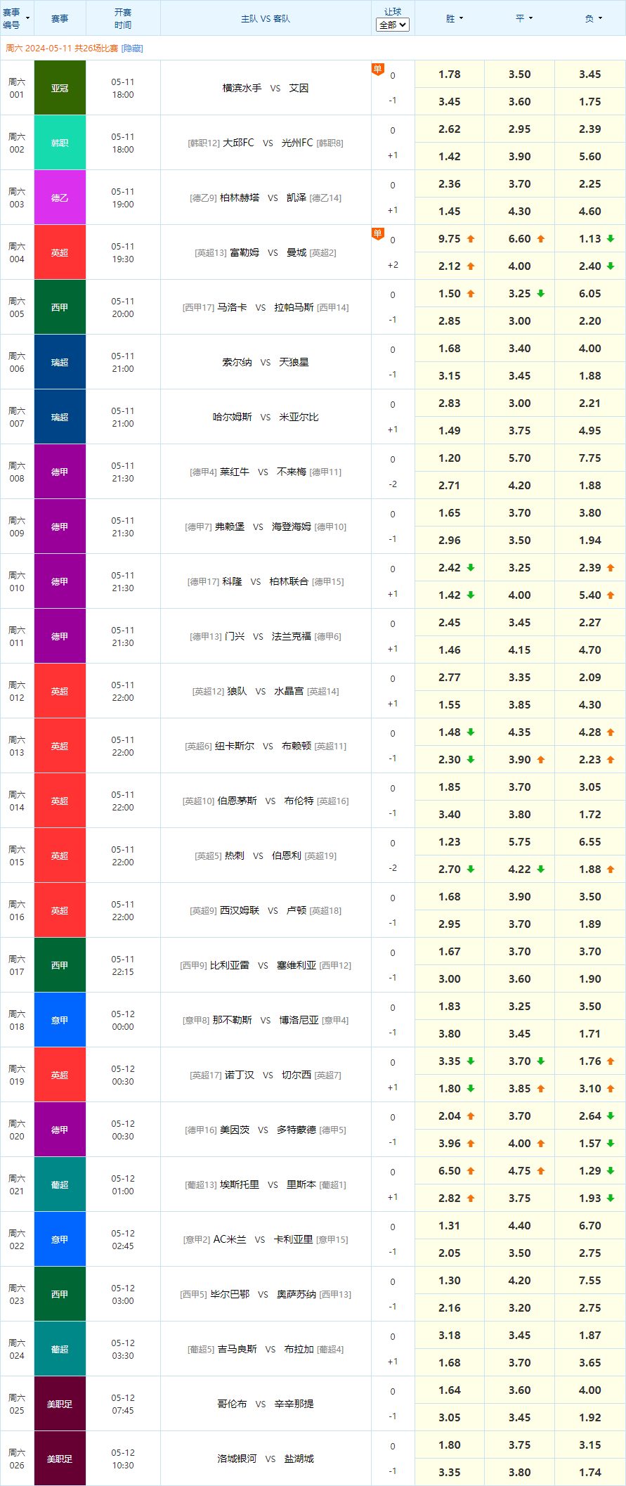 德甲赛程图片