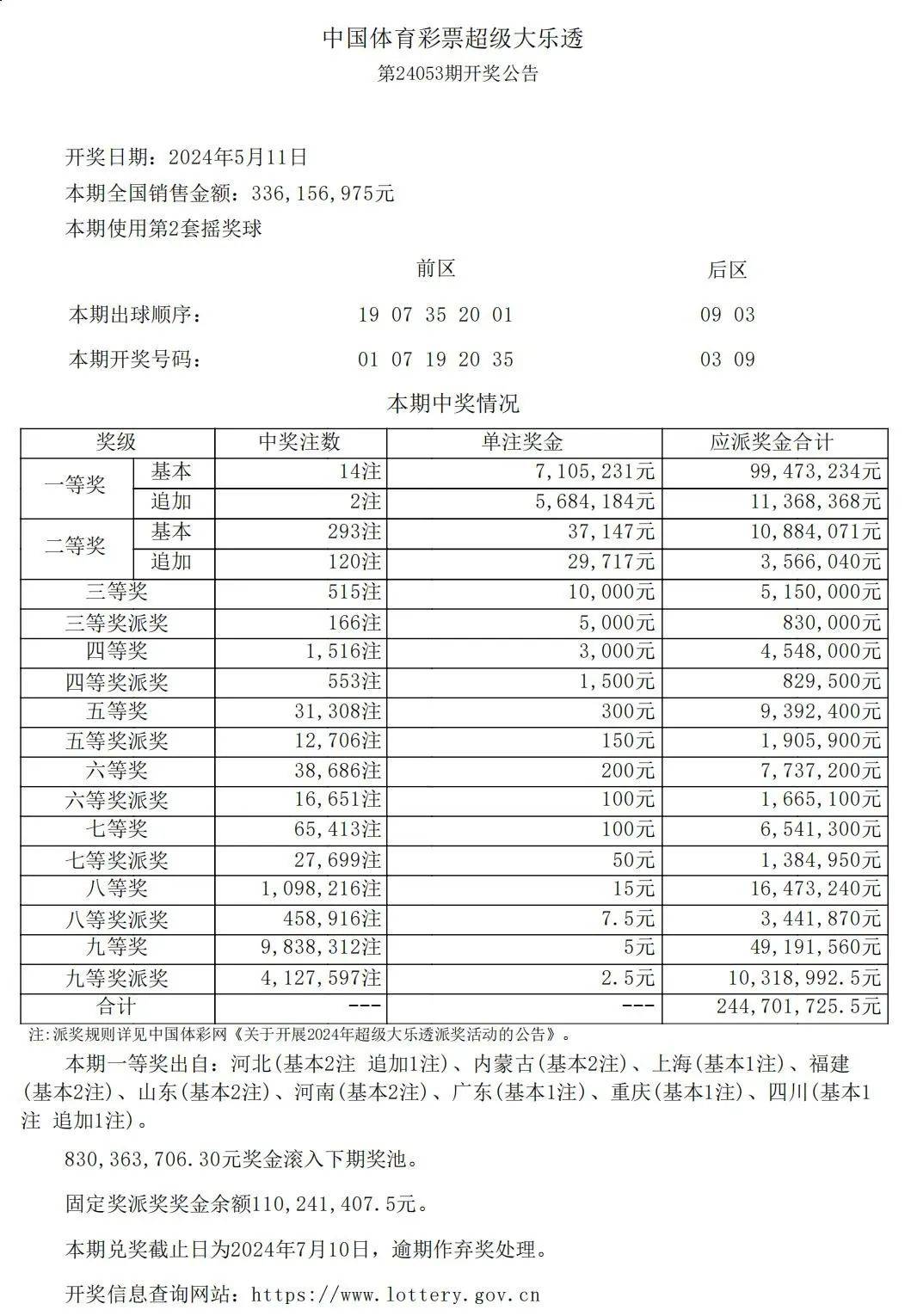 【开奖】体彩超级大乐透开出14注一等奖