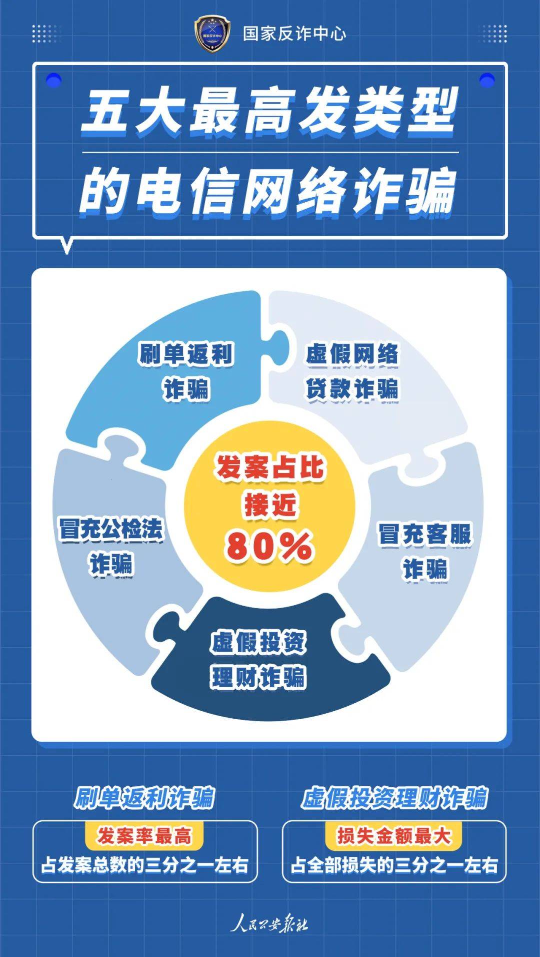 反诈宣传丨防范于心,防诈于行——电信防诈小知识来啦