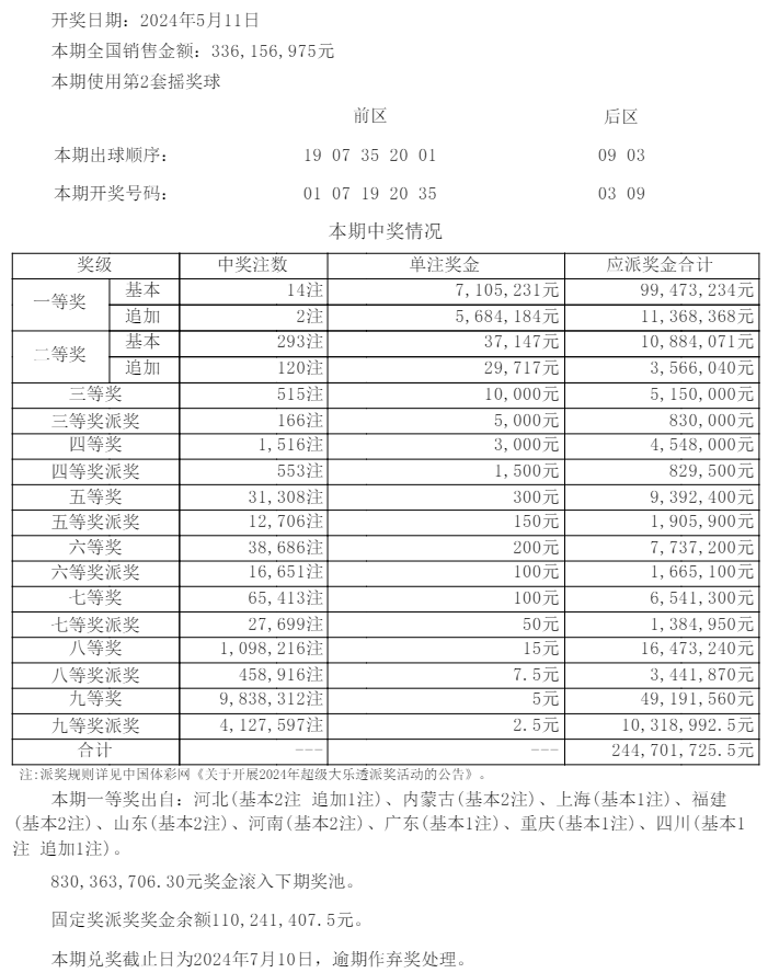 体彩排列3第24122期开奖公告体彩排列5第24122期开奖公告来源丨中国
