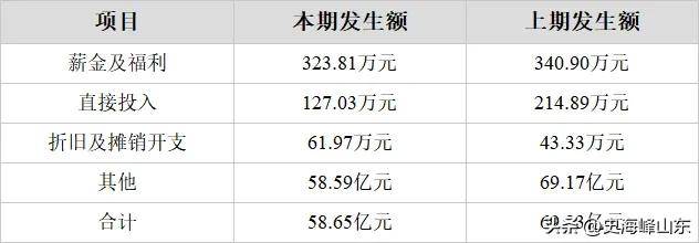 三一重工(600031)202星空体育3年年报解读：​挖掘机械收入下降(图10)